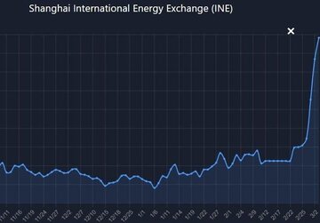 بازار نفت در بحران/قیمت نفت در بورس انرژی شانگهای به این رقم عجیب رسید