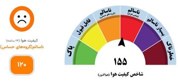 شاخص کیفیت هوای مشهد در محدوده قرمز قرار گرفت