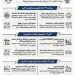 فراخوان اتاق بازرگانی کرمان برای فعالان اقتصادی جهت شرکت در نمایشگاههای لهستان