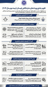 فراخوان اتاق بازرگانی کرمان برای فعالان اقتصادی جهت شرکت در نمایشگاههای لهستان