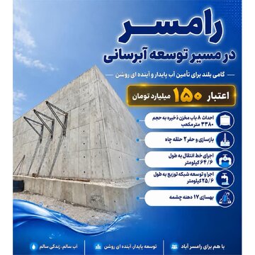 گام بلند دولت برای آبرسانی پایدار در رامسر
