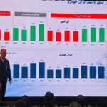 پایان روند ۸ ساله زیاندهی ایرانخودرو در سال ۱۴۰۴