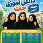 ۳۰ تیم دانش‌آموزی استان سمنان به مرحله کشوری رویداد ملی «لیگ جت» راه یافتند/ کسب رتبه دوم کشور در میزان مشارکت دانش‌آموزان