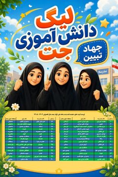 ۳۰ تیم دانشآموزی استان سمنان به مرحله کشوری رویداد ملی «لیگ جت» راه یافتند/ کسب رتبه دوم کشور در میزان مشارکت دانشآموزان