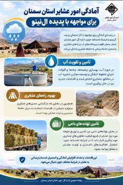 آمادگی امور عشایر استان سمنان برای مواجهه با پدیده النینو