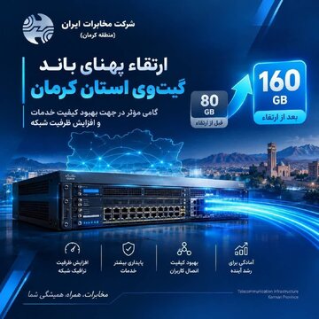 دو برابر شدن ظرفیت شبکه مخابرات استان کرمان / جهش پهنای باند شبکه به ۱۶۰ گیگابیت بر ثانیه برای ارتقای کیفیت اینترنت