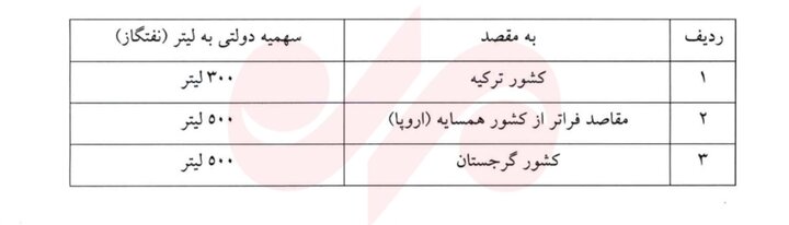 سوخت کامیونهای عبوری از مرز بازرگان لیتری ۱۴۰ هزار تومان شد+ جزئیات